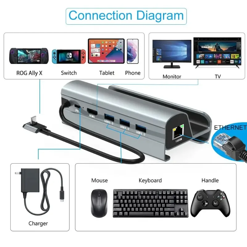 Expansion Dock for ROG Ally X - HDMI 4K60Hz, 1000Mbps Ethernet, 60W PD Charging, USB 3.0, Compatible with Legion Go & Handhelds