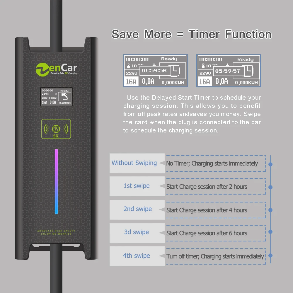 Zencar 32A Chinese electric vehicle  Level 2  EV charger portable charger with GBT plug for gbt Car