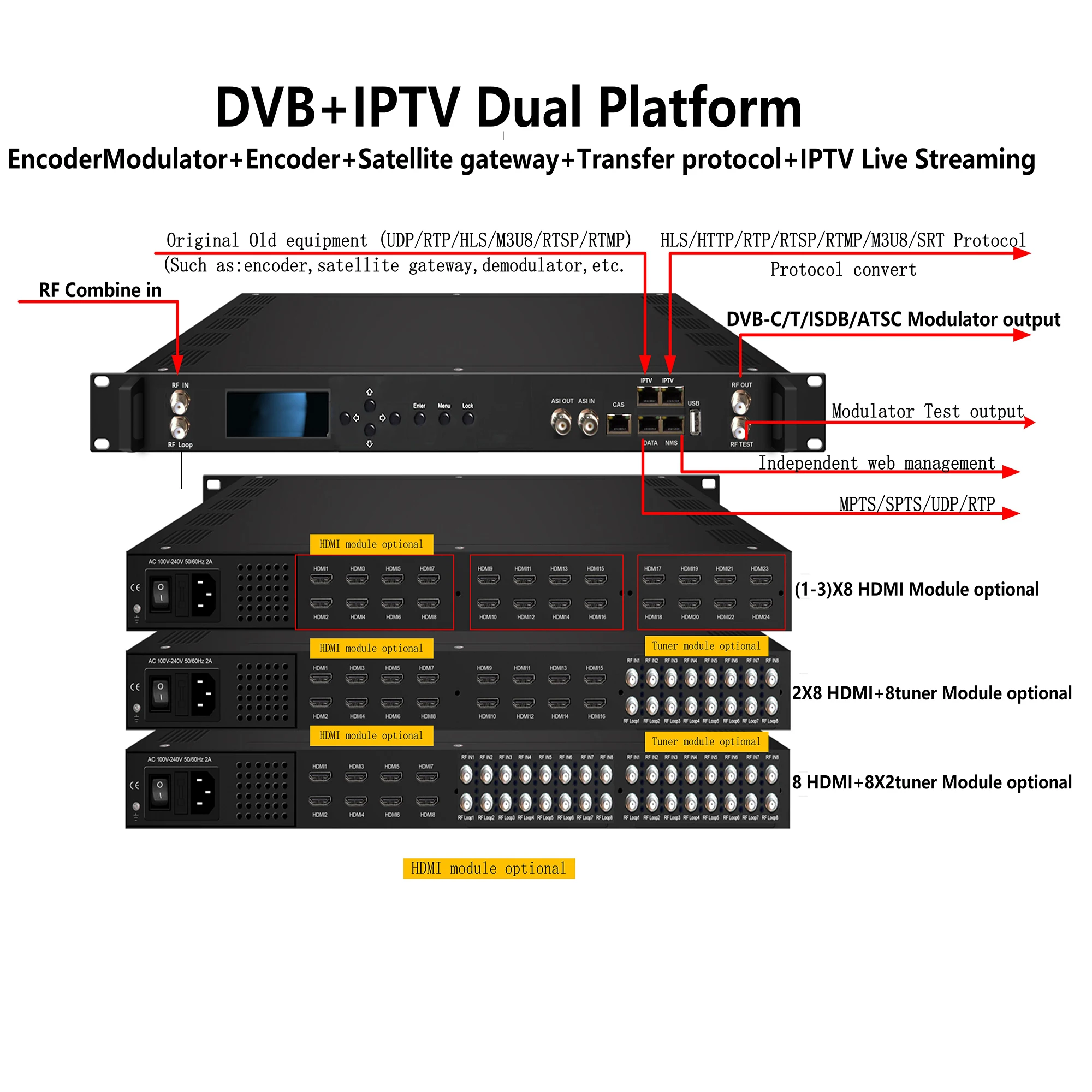 موالف التشفير إلى المغير DVB-S2/S2X HD الصوت/الفيديو إلى RF dvb-t dvb-c isdbt atsc المغير