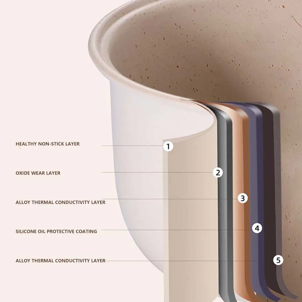 Olla arrocera eléctrica con sincronización de cita automática para el hogar, cocina a presión eléctrica, olla arrocera de doble bilis