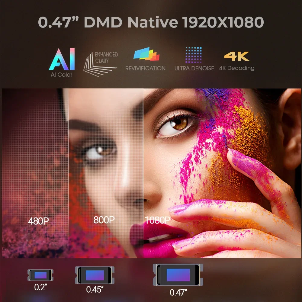 R90 Android Smart 20000 Lumens Home Use Portable DLP 3D Movie Watching 4K Full HD New Projector