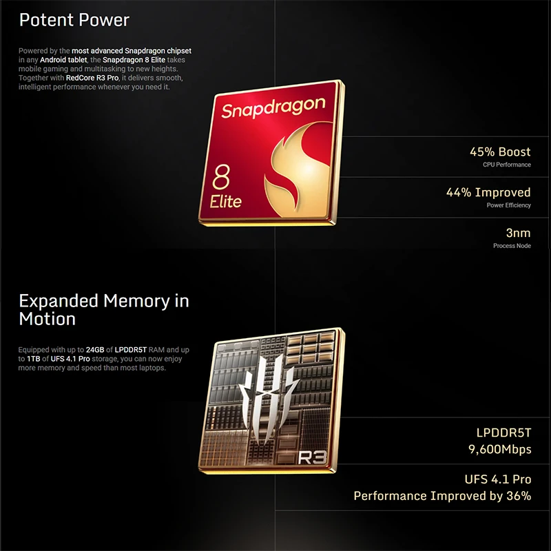النسخة العالمية Redmagic Astra Gaming Tablet NP05J Snapdragon 8 Elite 9.06 "OLED 165 هرتز 2400 × 1504 13MP 8200mAh Type-C