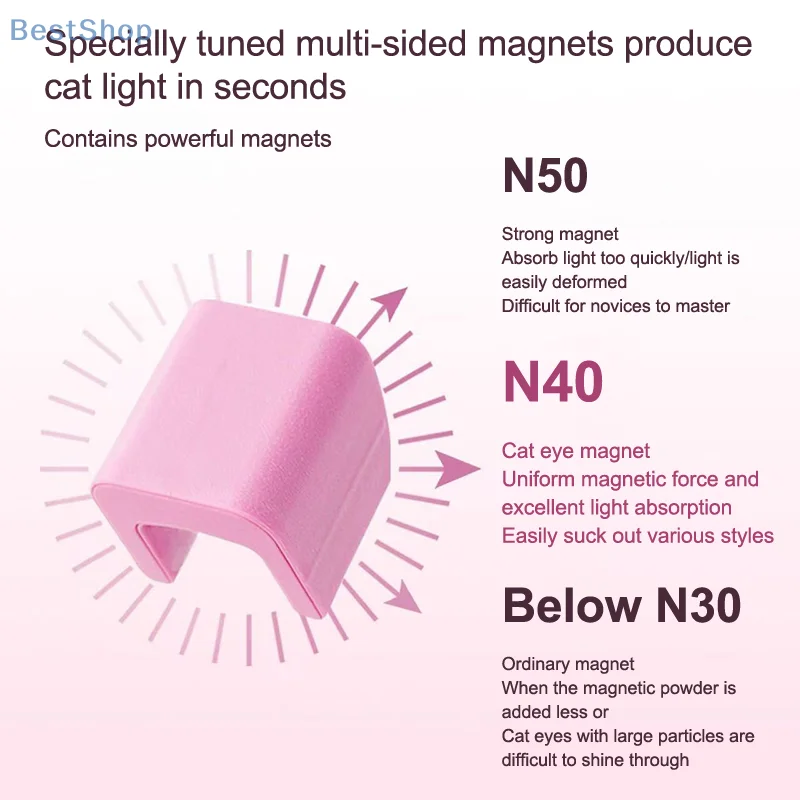 Uñas magnéticas automáticas de succión de ojo de gato, cubo magnético para uñas, arte de uñas 5D fuerte para esmalte de Gel UV, diseño artístico de uñas