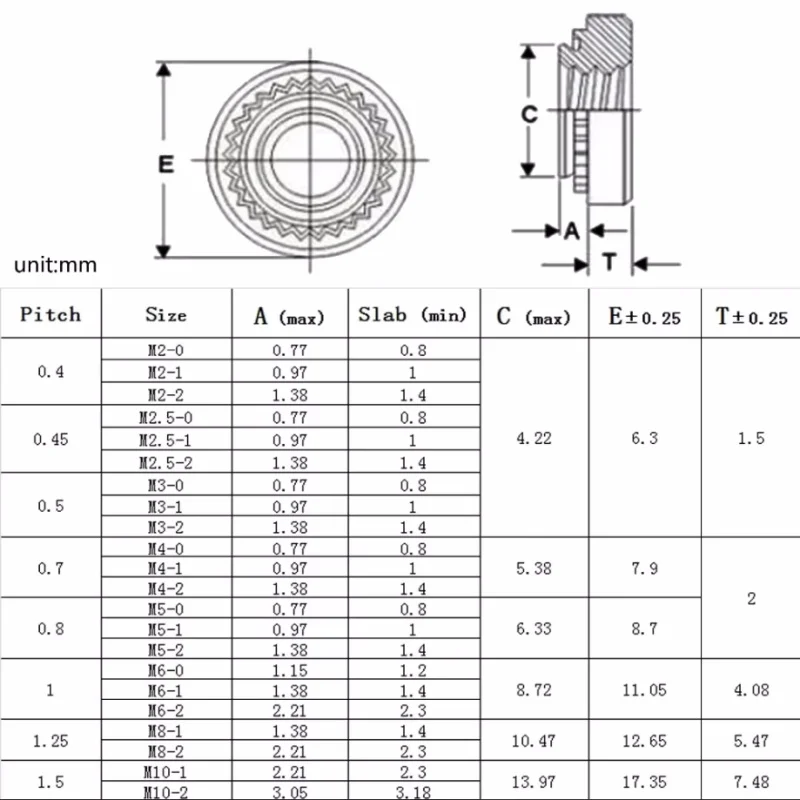 Black Carbon Steel Pressure Riveting Nut S-M3 M4 M5 M6 M8 M10 Self Clinching Nut Swage Nut Sert Press Nuts