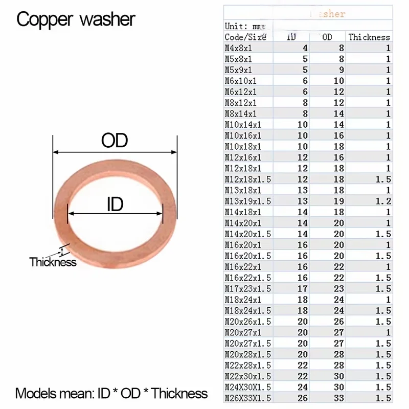 DIN7603 M4 M5 M6 M8 M10 M12 M13 M14 M16 M17 M18 M20 M22 M24 M26 Boat Red Brass Copper Crush Sealing Washer Flat Seal Gasket Ring