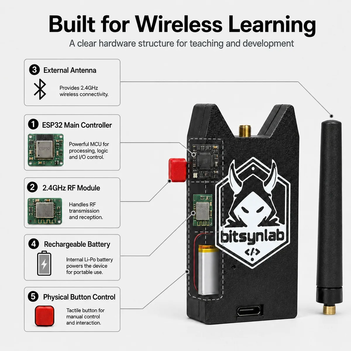 BlueScope S1 ESP32 2.4GHz Wireless Development Kit With External Antenna Portable RF Learning Board For Education