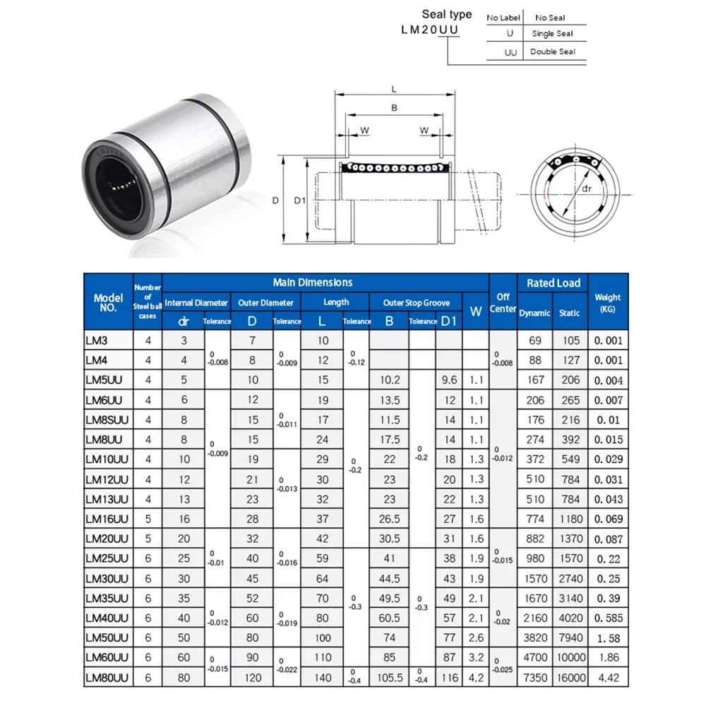 Linear Bearing Bearing Steel LM3 LM4 LM5 LM6 LM8 LM10 LM12 LM13 LM16 LM20 LM25 LM30UU / LUU for Rods Rail Linear Shaft Parts