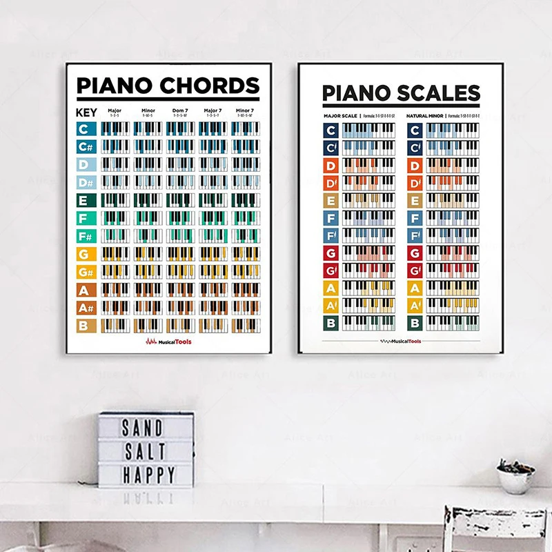 1Pc Piano Keyboard Chord Diagram/piano Knowledge Teaching Wall Chart/poster Sticker Suitable for Beginners To Use Learning