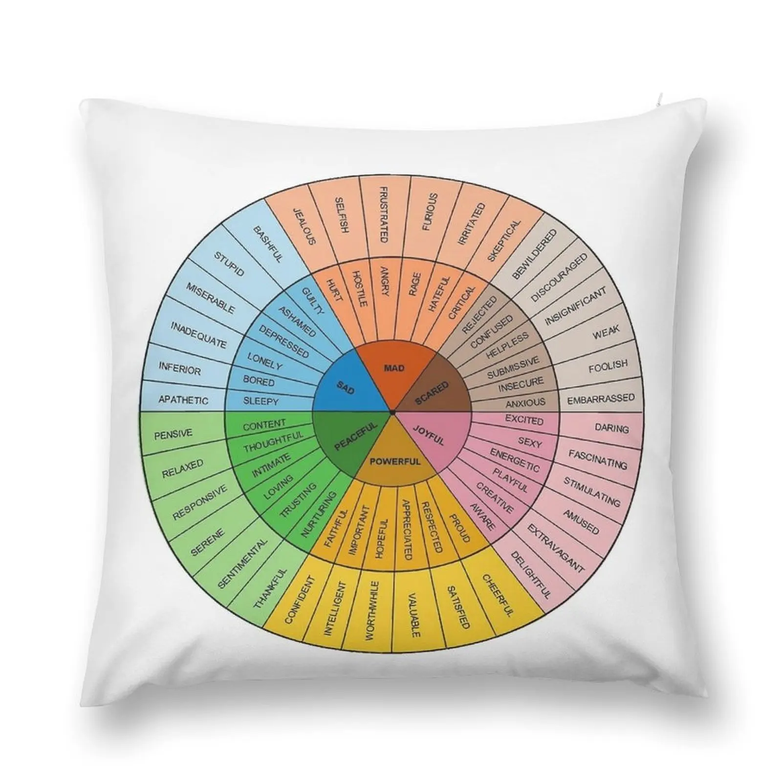 Wheel Of Emotions Throw Pillow Sofa Cushions Cover Pillow Cases christmas pillow case