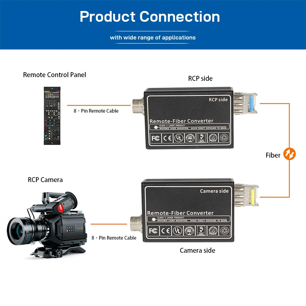 Sony 8-Pin RCP Fiber Extender Remote Control Module SDI Broadcast LC Single Mode 10KM for RCP-1000 RCP-1500