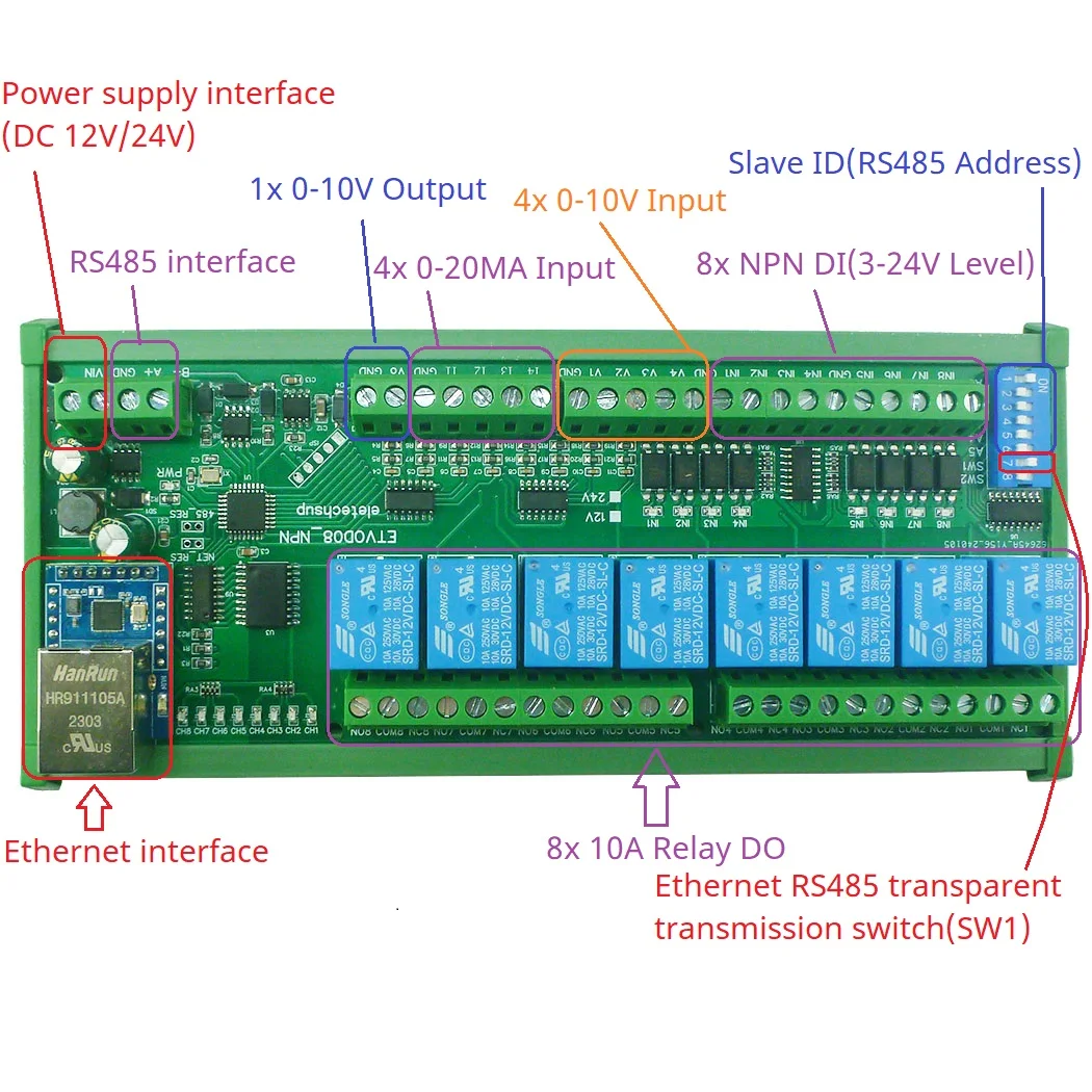 Network Ethernet Modbus RTU TCP Multifunction Remote I/O NPN PNP DI Dry Contact Relay DO 4-20MA 0-10V Current Voltage DAC Output