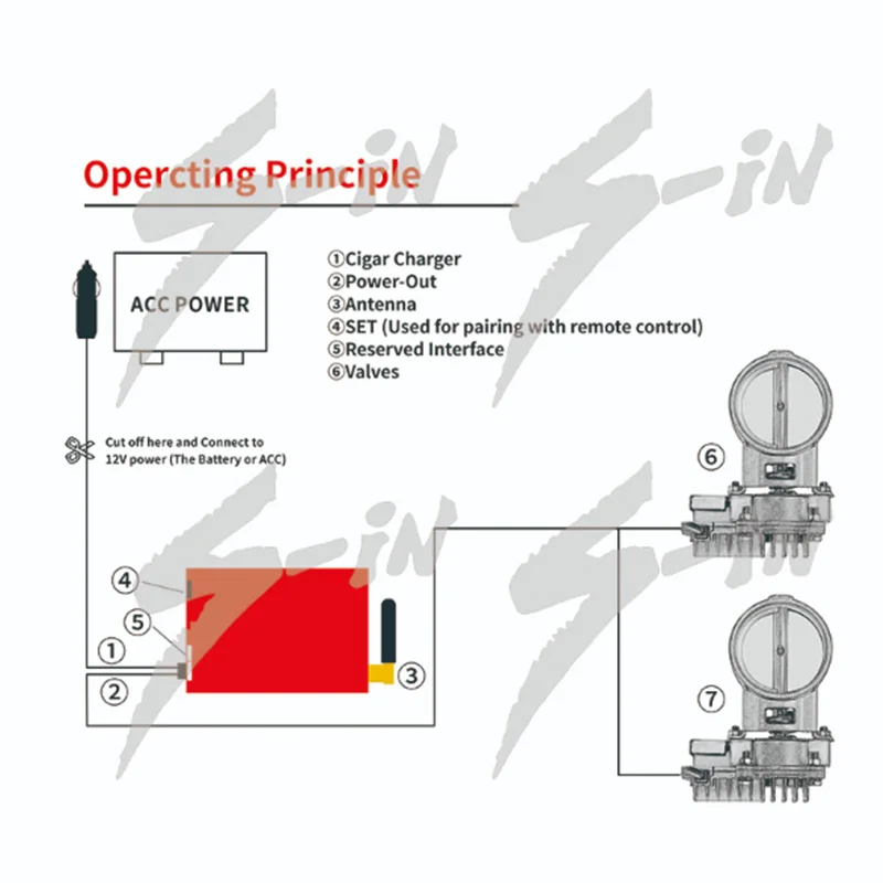 Morsetto di connessione per casse acustiche 1.5 mm² | Leroy Merlin