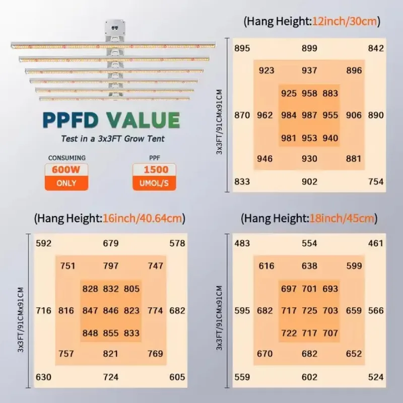 720 Watt Independent Control Light Emitting Diode Growth Light Full Spectrum