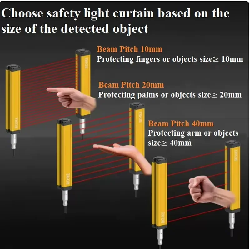 Hot Sale High-Speed Durable Autonics Safety Light Curtain Sensor Industrial Light Curtain Switch IP54 Protection 12-24V DC