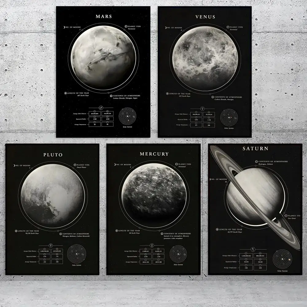 النظام الشمسي كوكب الفضاء المشارك غرفة المعيشة غرفة نوم قماش جدار الفن طباعة جدارية ديكور المنزل هدية الديكور غير المؤطرة #1