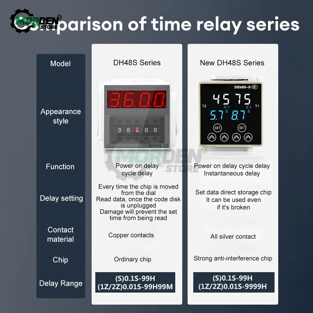 DH48S Digital Delay Time Relay Programmable Cycle DH48S-S 1Z 2Z Series AC220V DC24V DC12V With Socket Base Power Supply