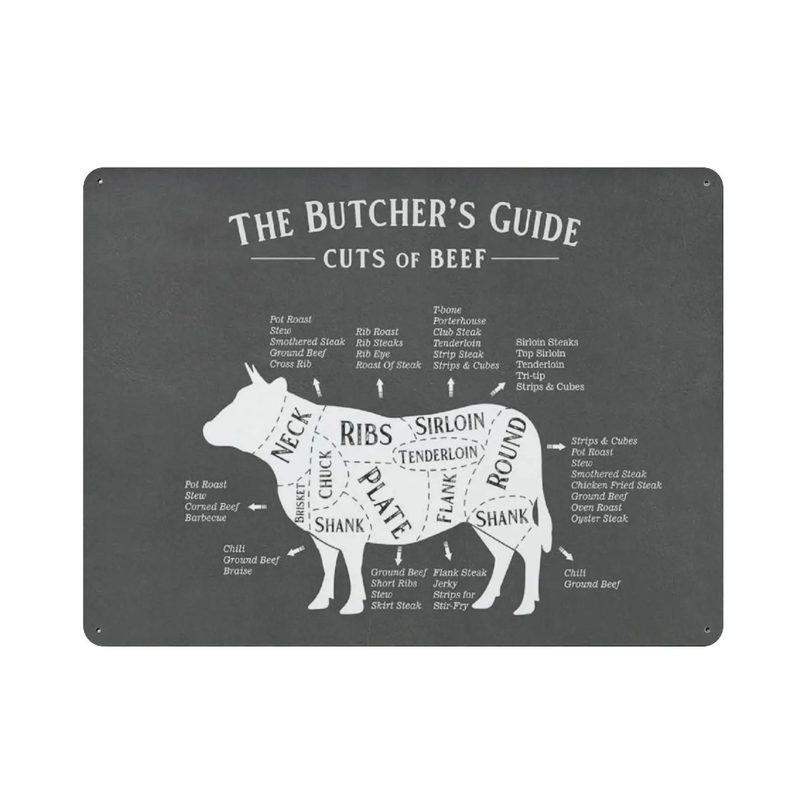 Retro Thick Metal Tin Sign-Beef Cuts, Butcher Poster,Butcher Guide Prints-Beef Cuts Poster，Home Decor Wall Art，Funny Signs for