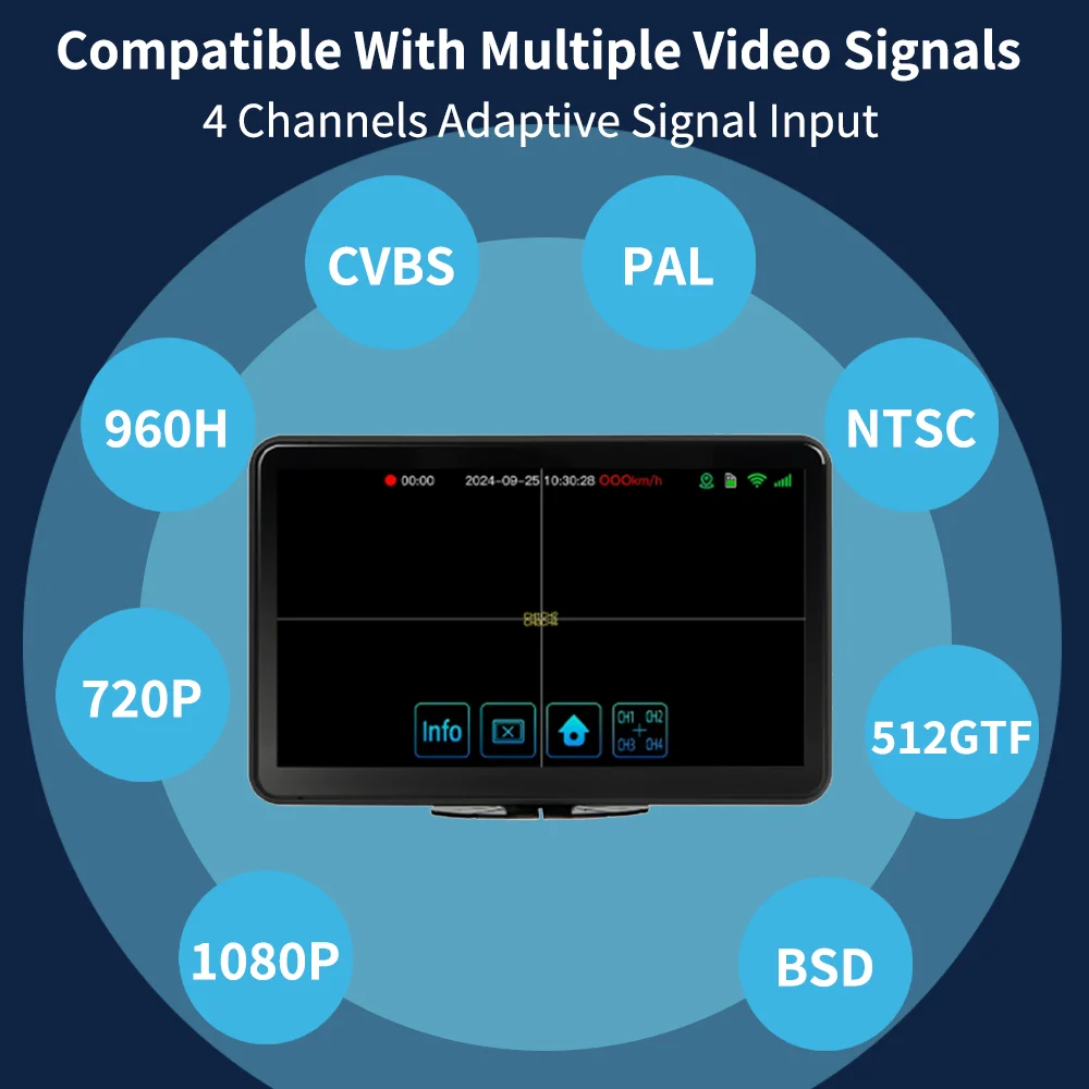 4-Kanal GPS 4G WiFi MDVR 10,1 Zoll IPS Touchscreen Fahrzeug DVR Monitor System BSD Loop Recording CMSV6 für LKW/Anhänger/Bus