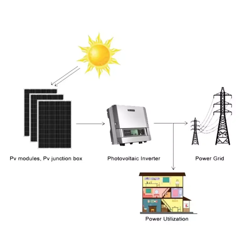 Hot Sale 220v 380v 5kw 10kw 15kw 20kw 25kw 30kw Grid Solar Complete Kit 25 Year Warranty Home Solar System