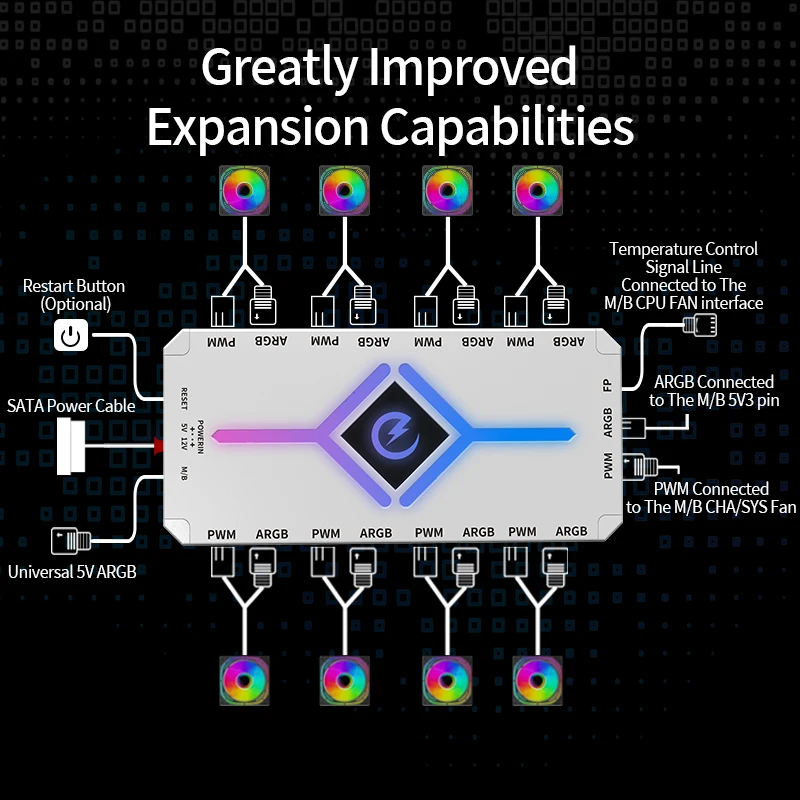 قطار الطاقة ARGB محور PWM 2 في 1 مفتاح مروحة الهيكل 1 سحب 8 التحكم في درجة الحرارة التحكم في السرعة Shenlight المزامن
