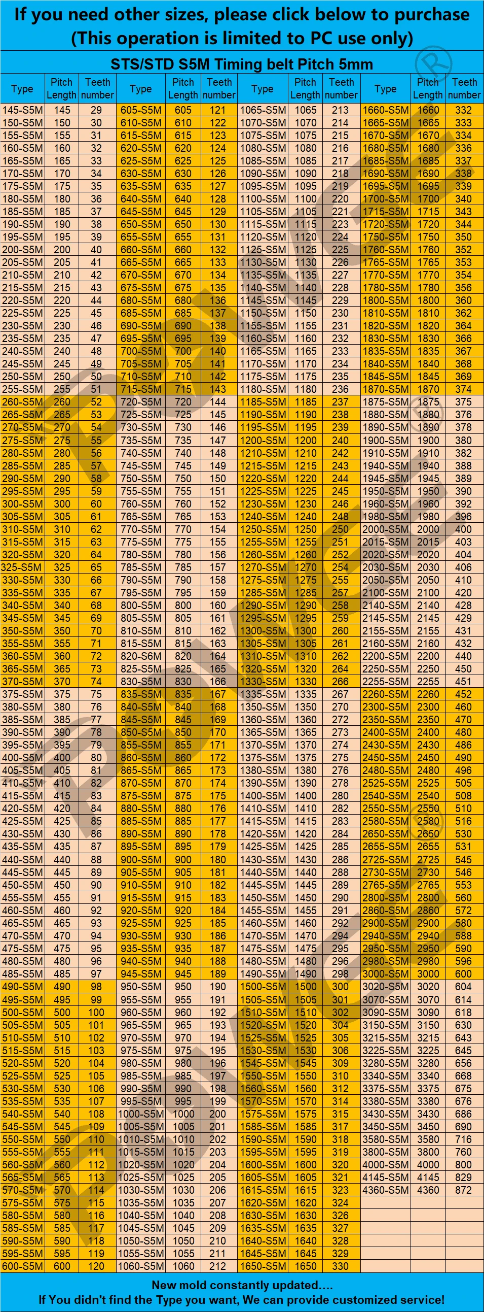 POWGE STD S5M Timing belt Lp=565-770mm 570 575 580 585 590 595 600 605 610 615 620 625 630 635 640 645 650 655 660 665 670 675