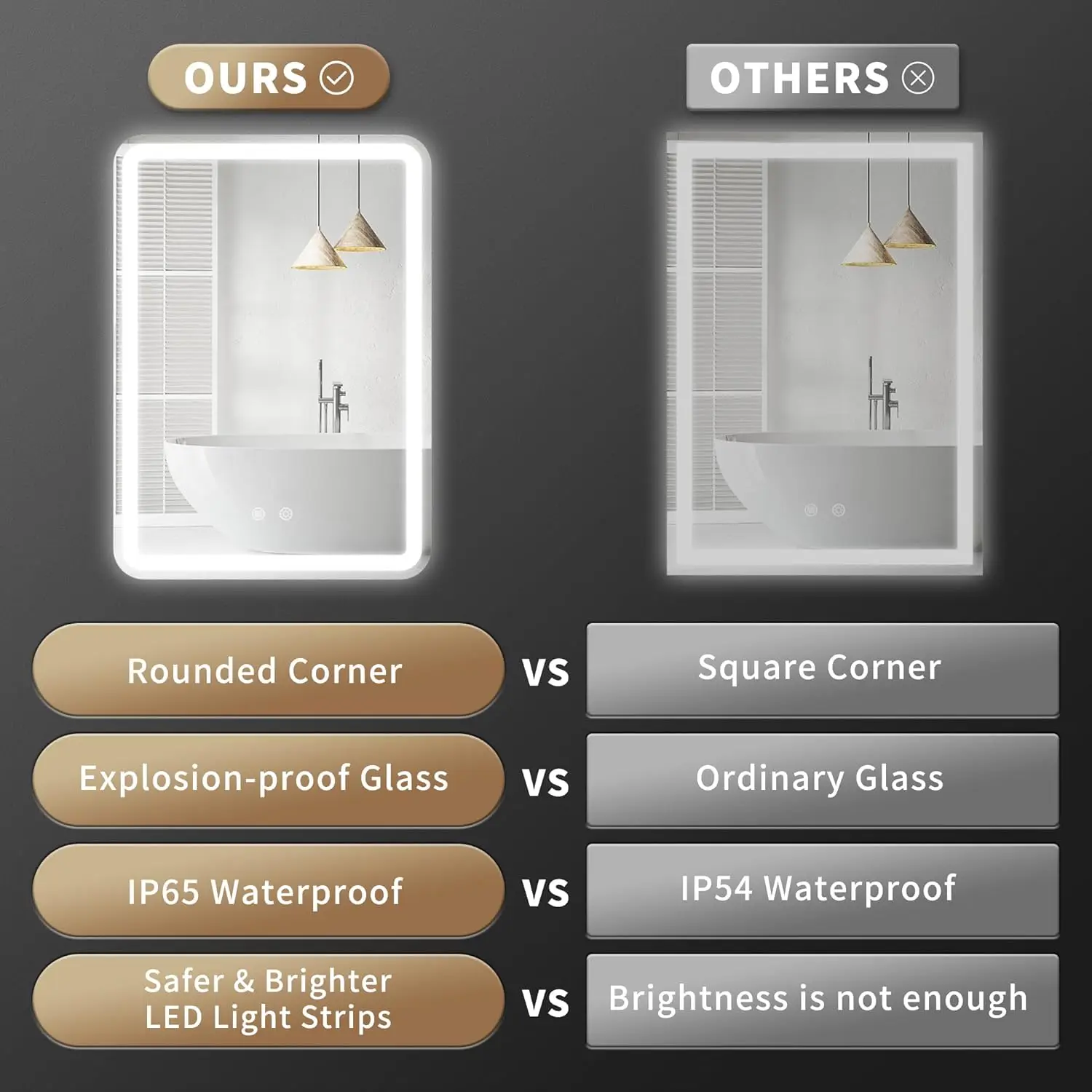 20X28Inch Led Bathroom Mirror Rounded Corner Rectangle Frameless, 3 Colors Lighted & Stepless Dimmable