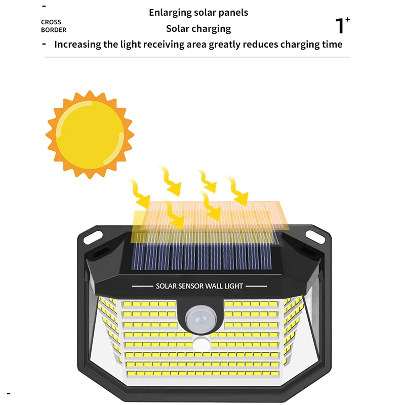 Toopro T22 Solar wall lamp, three-stage mode, human body induction, 1200mAh battery, solar charging, shell material ABS+PC