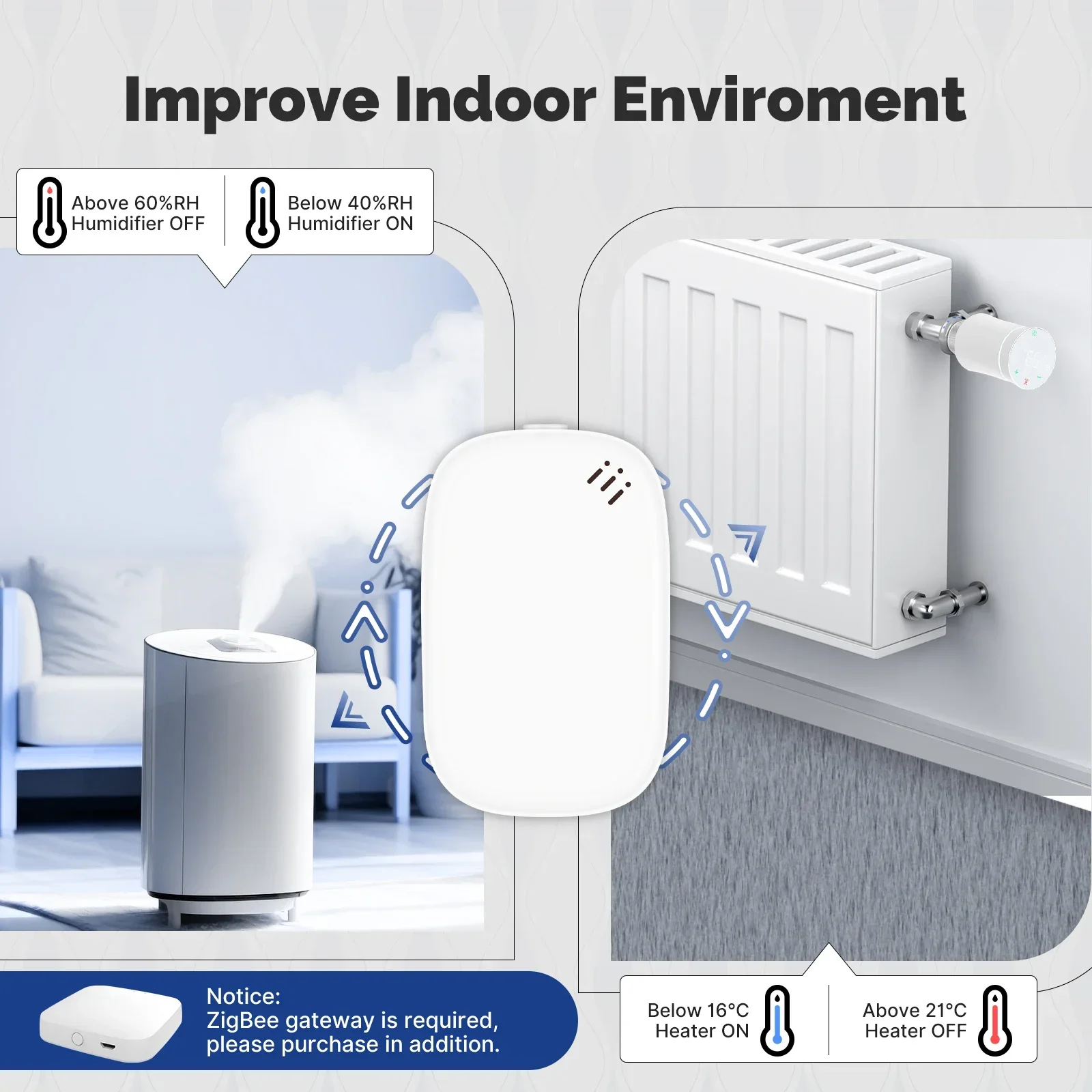 MOES Tuya Zigbee Sensor inteligente de temperatura y humedad, higrómetro interior, monitoreo por aplicación, funciona con Alexa y Google Home,