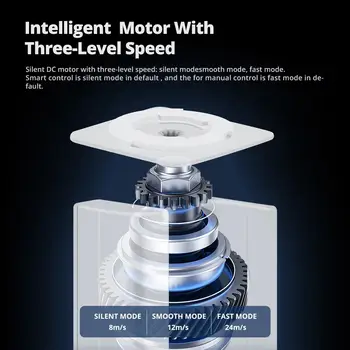 LoraTap Tuya Smart Life WiFi záclony žaluzie spínač rolety spínač motoru podsvícení styl Google Home Alexa hlasové ovládání 9 nejlepší prodej chytré závěsy - №3