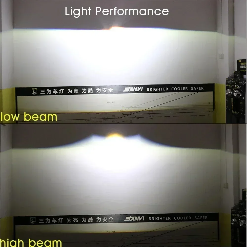 Sanvi Car A8 PRO Bi-Led Lens LED Projector Headlight 3.0 inch 12V 44W 5500K Hella 3R G5 Dual Reflector Auto Lights Headlamp New