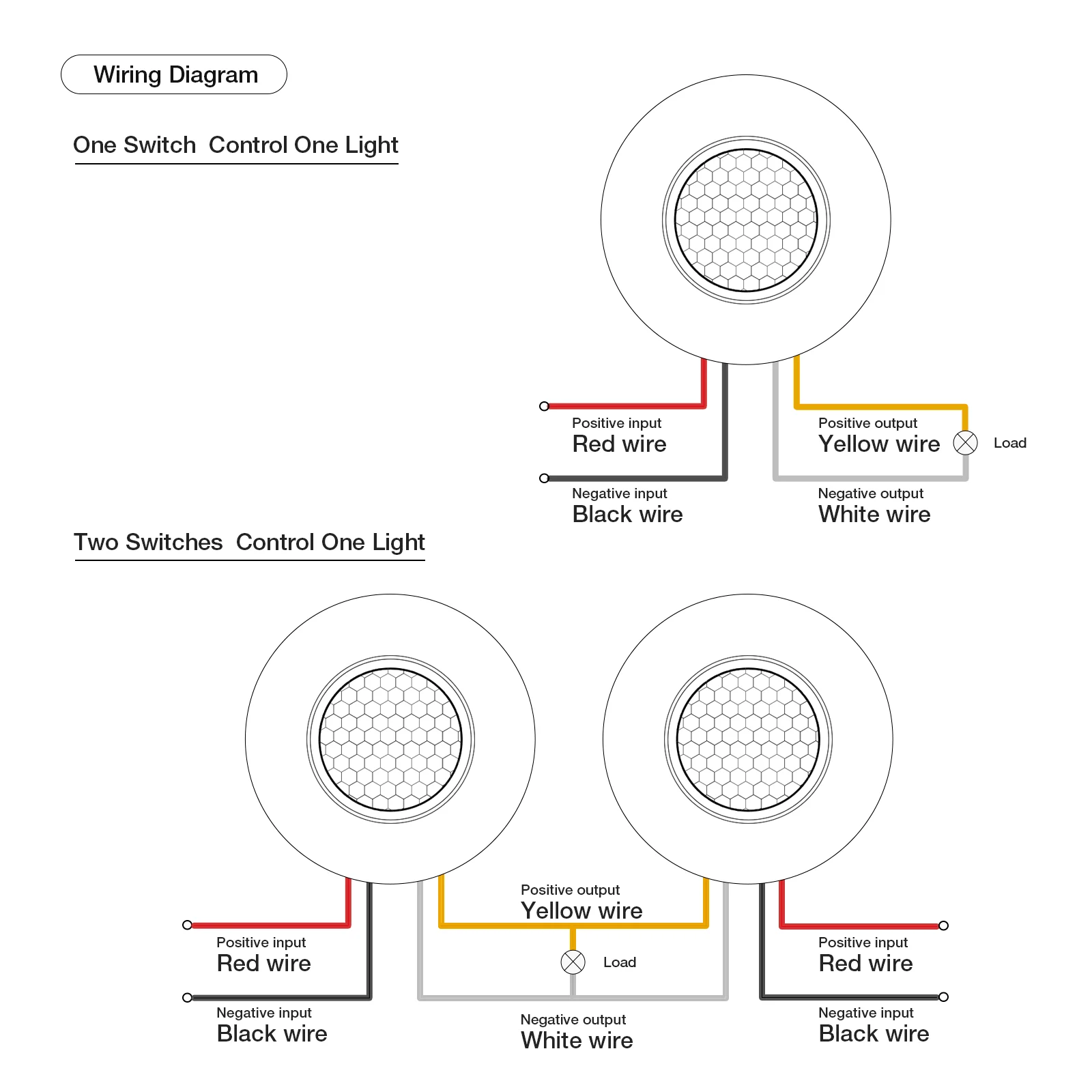 Sensky 12V DC PIR Motion Sensor Ceiling PIR Detector Sensor Switch Infrared Motion Sensor, Delay Time and LUX Value Adjustable