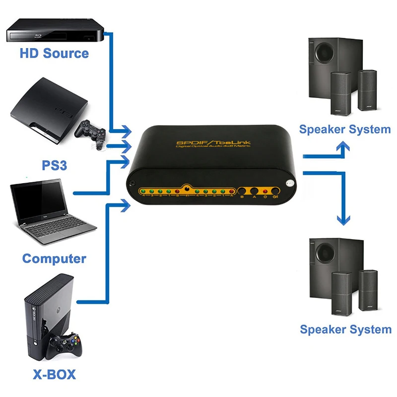 Spdif Toslink Digit…