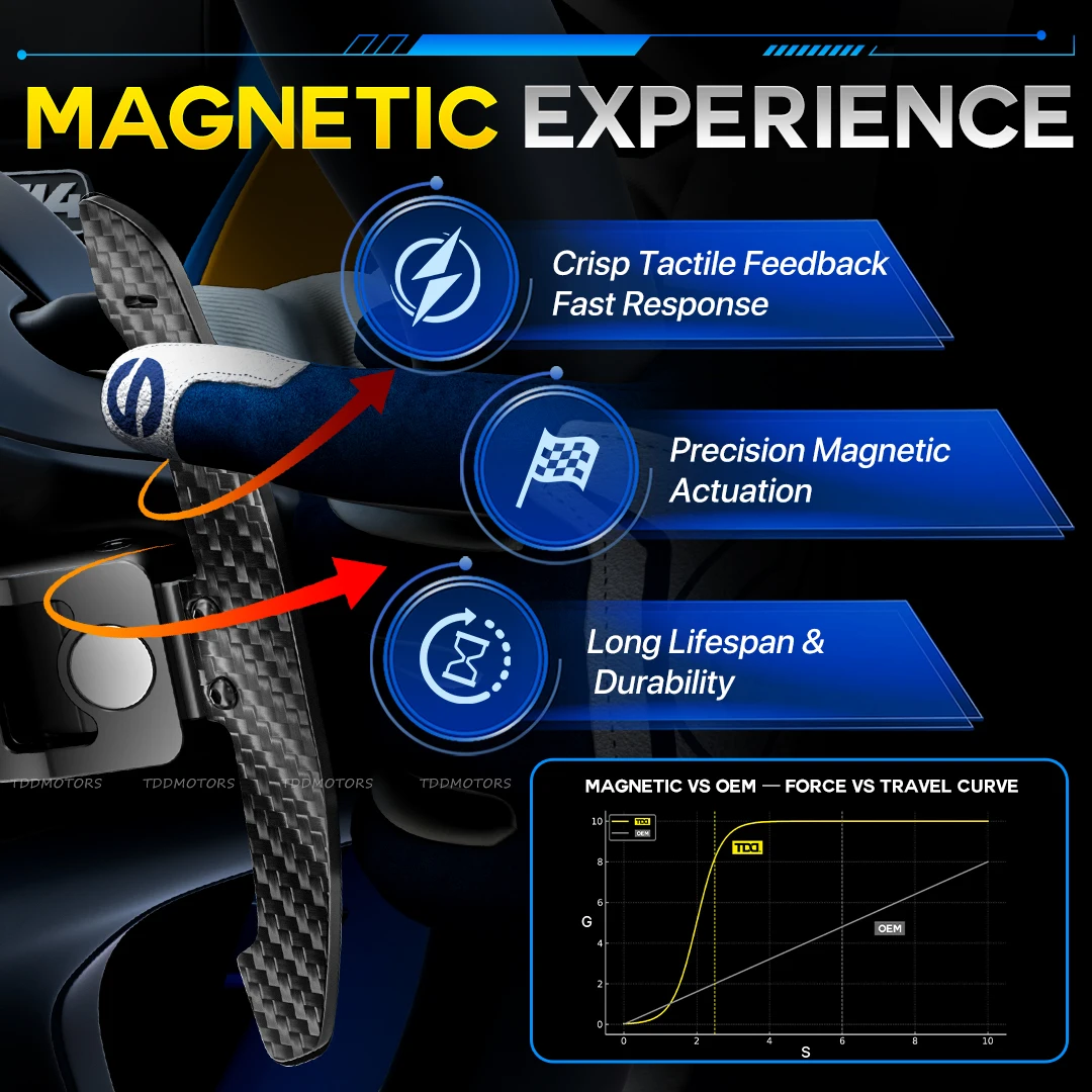 Magnetyczne manetki zmiany biegów z włókna węglowego ICF do kierownicy Nissan 400Z GTR R35 Infiniti QX50 QX60