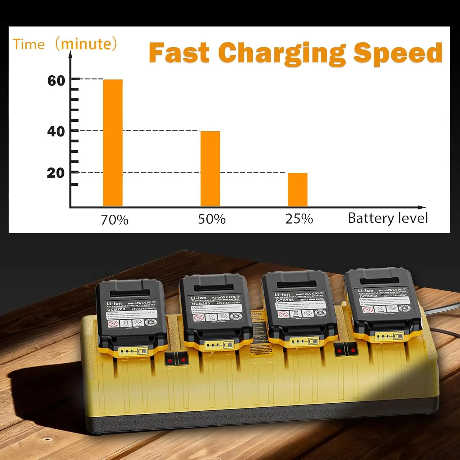DCB104 4-Port Fast Charger Carga Rapida  For DeWalt 12V/20V/60V MAX Flex Lithium Ion Battery Charger Station