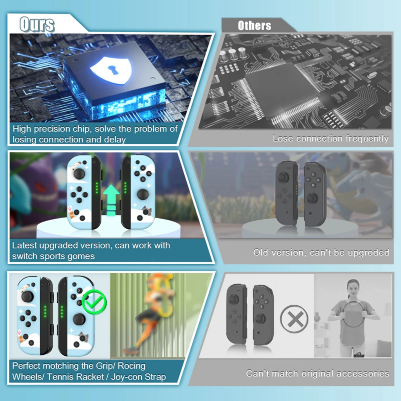 GAMROMBO Gioco Joypad Per Switch/OLED/LITE/PC/IOS/Android Joystick 6 Assi Giroscopio Controller Wireless W/Turbo Doppia Vibrazione Gamepad