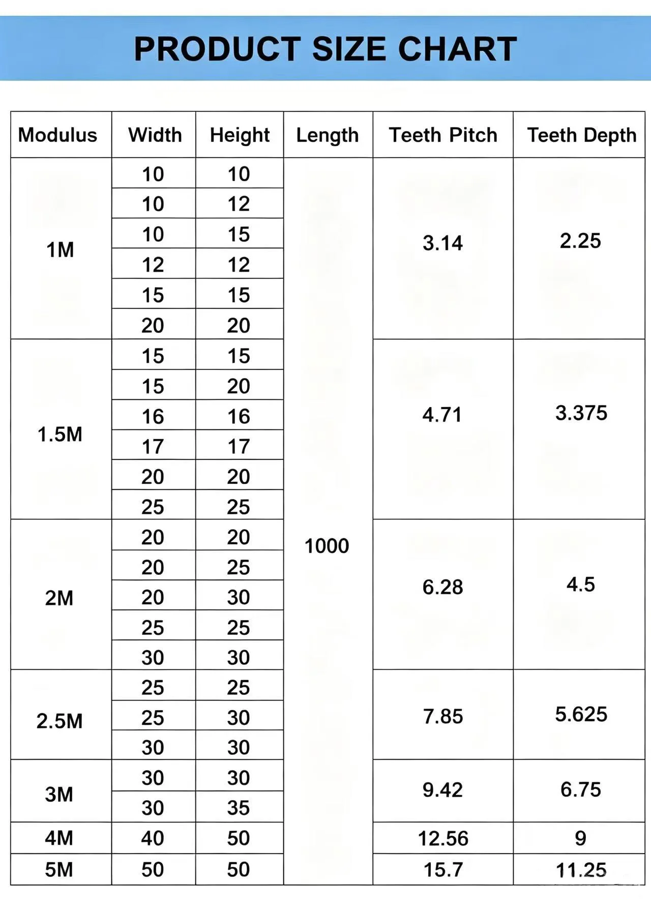 2 Teile/los 1 Modul Hohe Präzision Zahnstange Stahl 10*10*500mm + 2PCS 1M12T-34T Ritzel 45 stahl Getriebe Metall Transfer – Detail 10