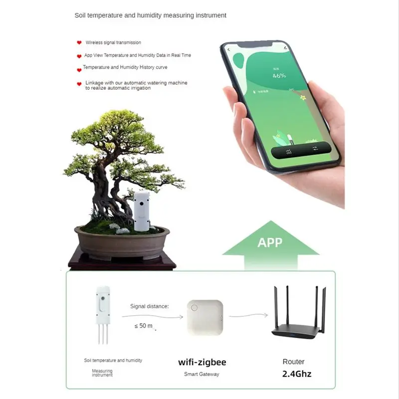 M12K-2Pcs TUYA ZIGBEE Garden Automation Irrigation Detector Wireless Soil Temperature And Humidity Detector