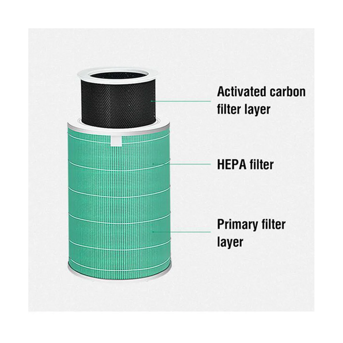 PM2.5 Hepa Filter for Air Purifier 2S 3 Pro Activated Carbon Filter Air Purifier 2S Filter,B