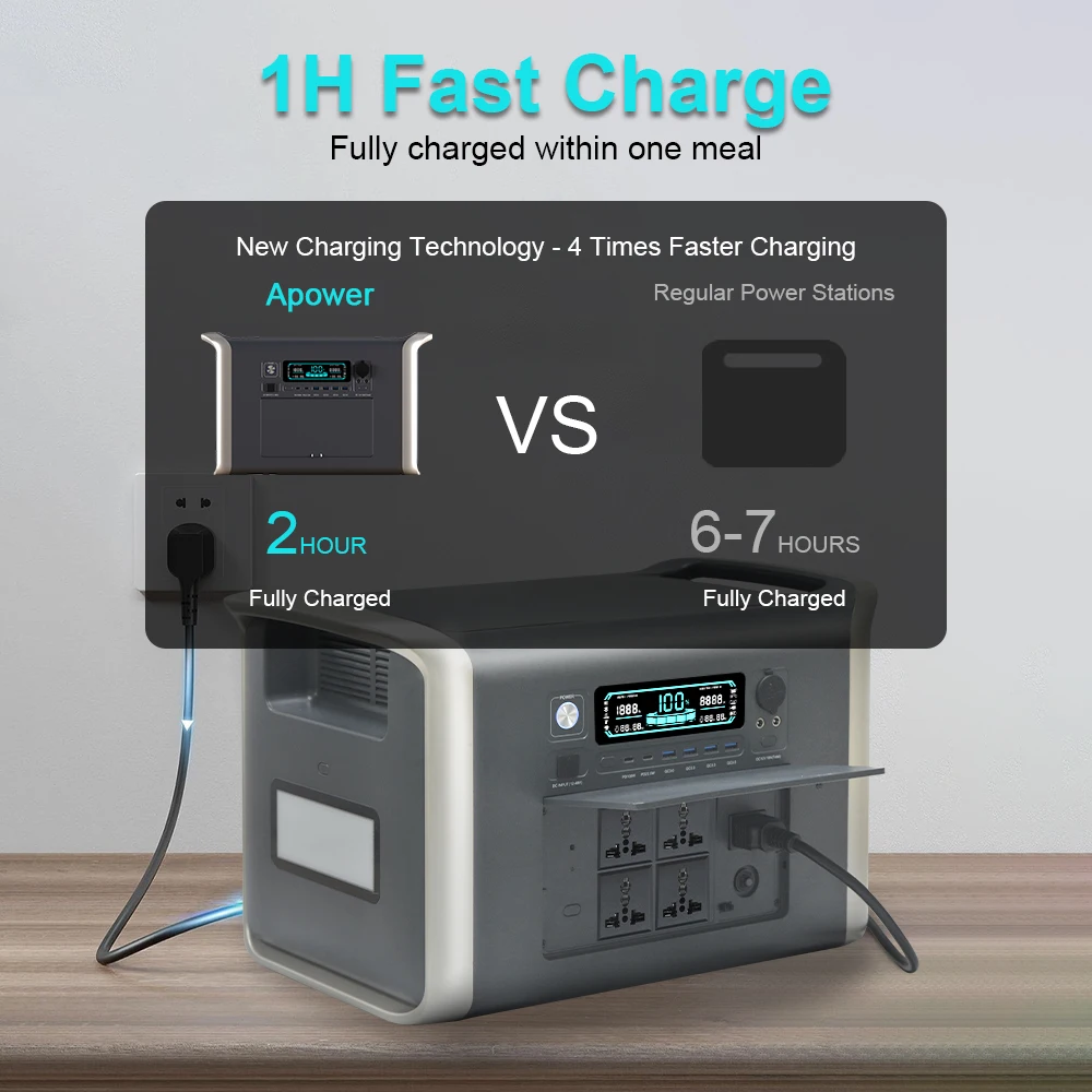 التخييم 500 واط 1000 واط 2000 واط محطة طاقة محمولة 1000 واط مولد الطاقة الشمسية بطاريات خارجية 220 فولت تخزين الطاقة العرض في الهواء الطلق