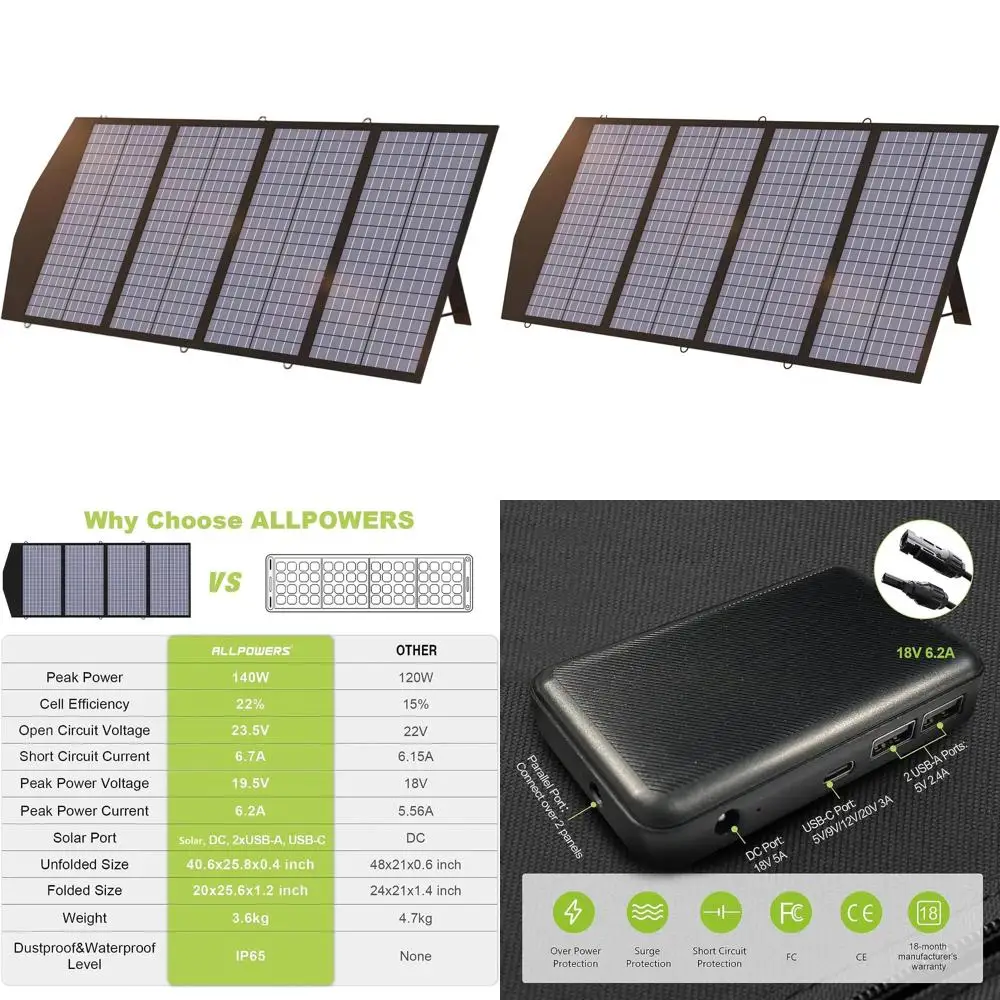 

Портативная солнечная панель мощностью 140 Вт для ноутбуков и устройств, водонепроницаемая (IP65), 5 выходов, совместима с генераторами, внешними аккумуляторами и 12В.
