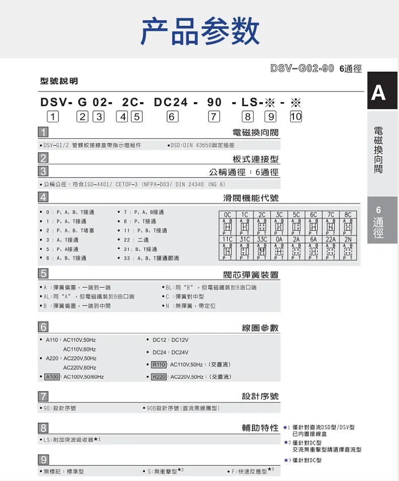 7OCEAN صمام الملف اللولبي DSV-G02-2C G03-6C 2A 2N 8C -DC24 A220 110-82