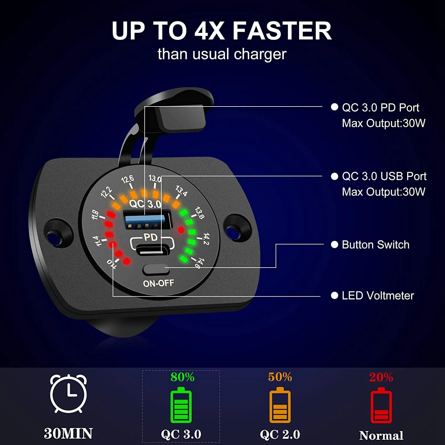 Quick Charge 3.0 USB C Car Charger Socket USB Car Charger Socket with Switch Voltmeter for Marine, Boat, Motorcycle,