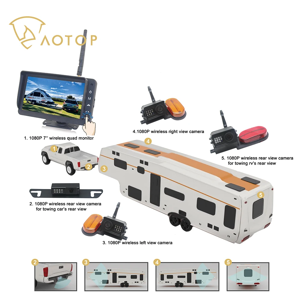 HD Wireless Mobile Motor Home 360 Blind Area Coverage Camera System Reverse Aid Pedestrian 4Ch DVR Car Camera System