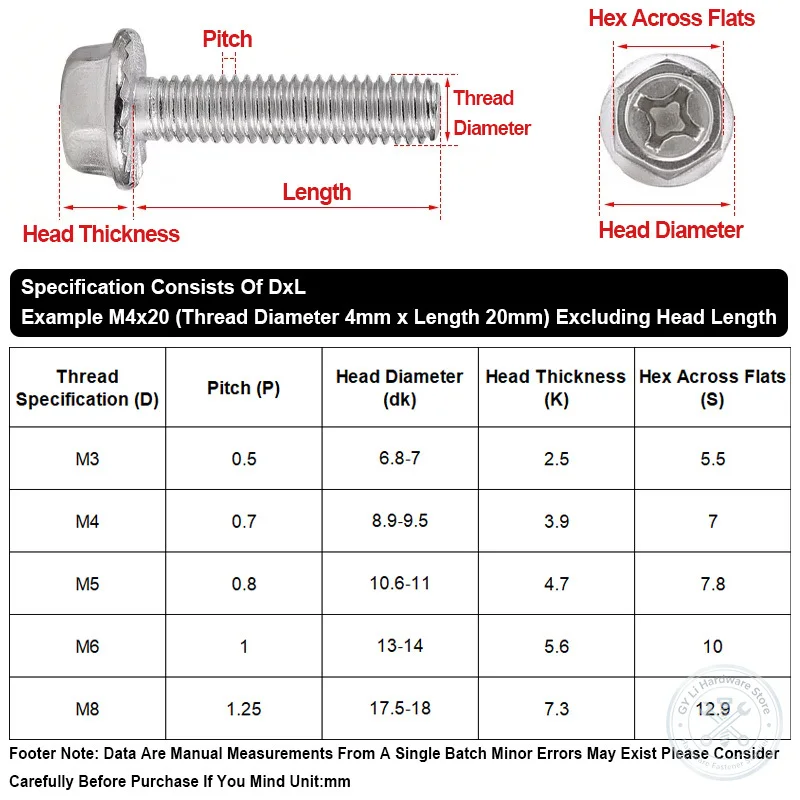 304 A2‑70 Stainless Steel Phillips Drive Serrated Flange Hex Bolt Anti‑Vibration Anti‑slip Screw M3 M4 M5 M6 M8 Metric Fastener