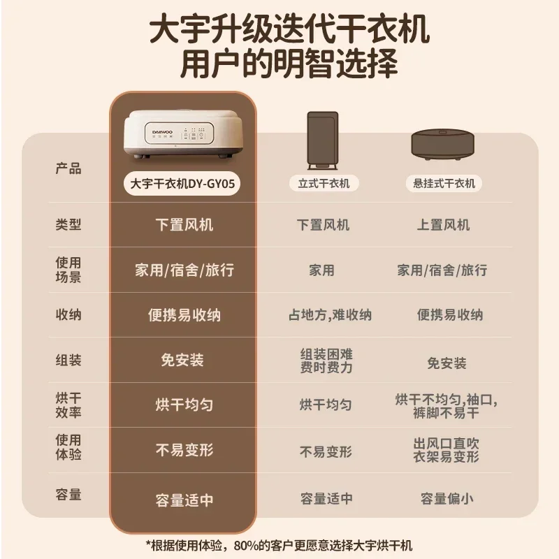 Daewoo Small Foldable Household Dryer: Portable Travel & Dormitory Clothes Drying Artifact  clothes drying machine