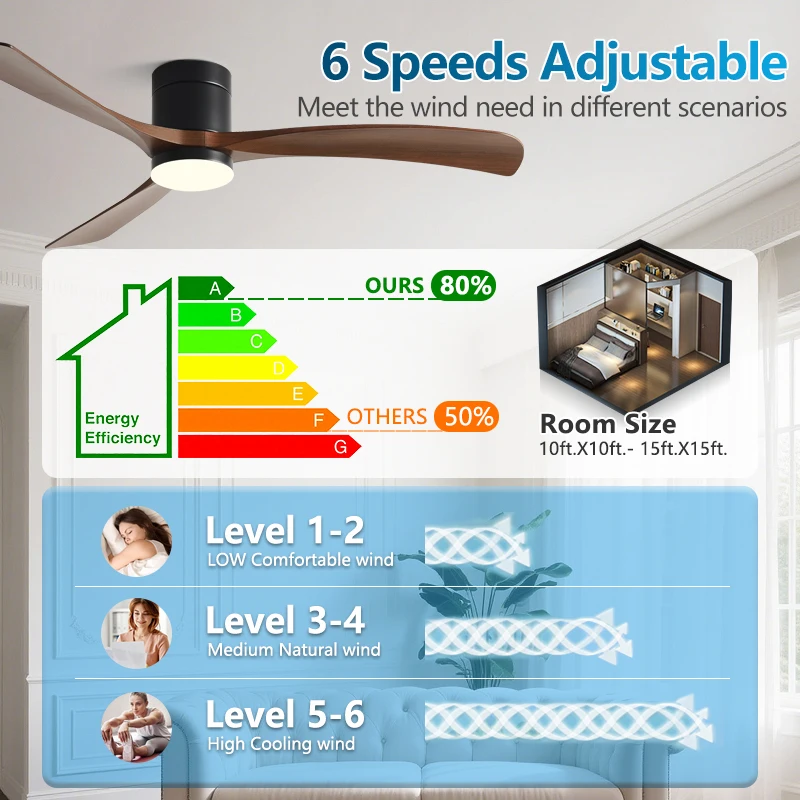 38/56inch Low Floor Ceiling Fan Light 3 Blades DC Motor Remote Control LED Lights for Restaurant Coffee Shop Home Hotel Office