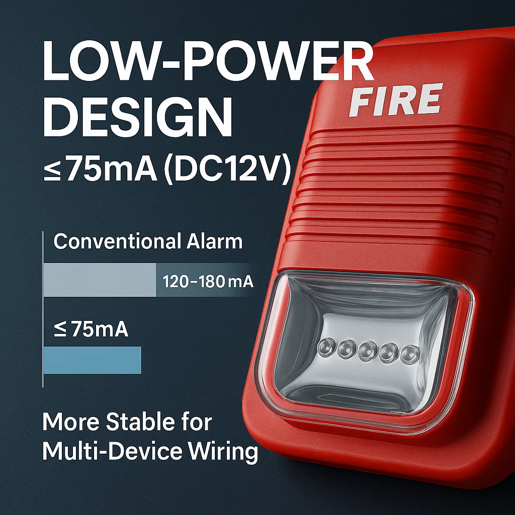 120dB Fire Alarm Strobe · High-Intensity 6-LED Flash · Wide-Angle Warning Light · Low-Power DC9–24V for Home & Industrial Use