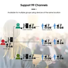 Wireless Tour Guide System T130 T131 #4