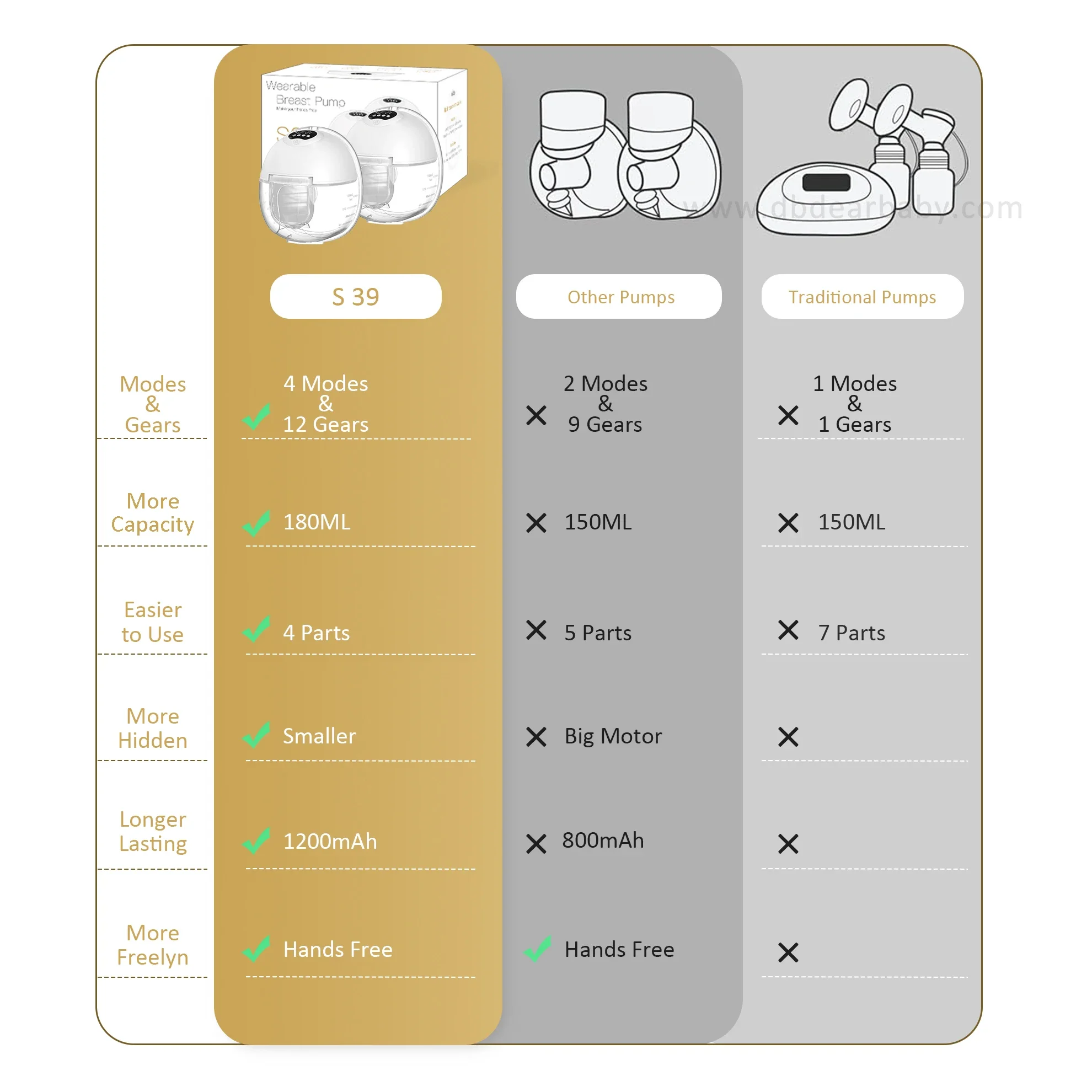 Hot Selling Shenzhen Wearable Electric Breast Pump With Strong Suction Silent portable Double Hands Free Breast Pump