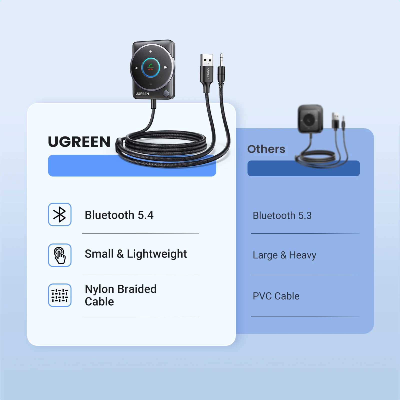 UGREEN Bluetooth 5.4 Car Adapter with Mics and Noise Cancellation 3
